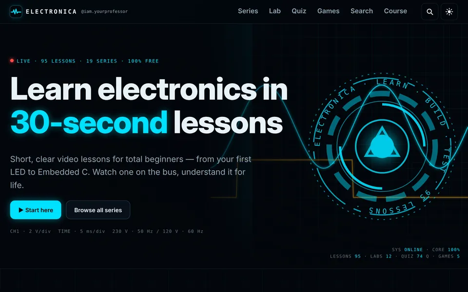 Electronica homepage in dark mode: the headline “Learn electronics in 30-second lessons” over a glowing oscilloscope trace, with a status line reading 95 lessons, 19 series, 100% free, and Start here and Browse all series buttons.